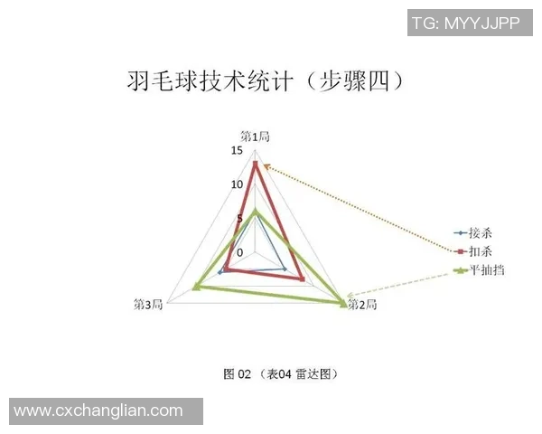 上海羽毛球队个人能力分析与表现评估研究报告
