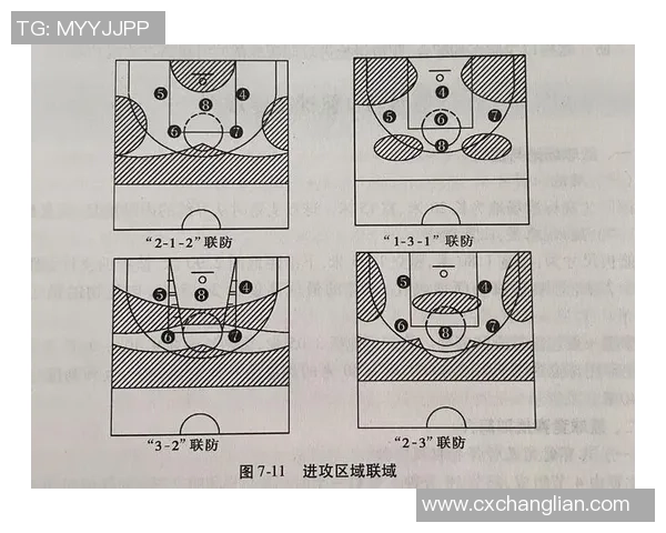 上海篮球队盯防体系解析与战术运用探讨