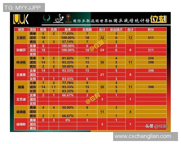 广州乒乓球队在钻石联赛中以51分稳居积分榜首位