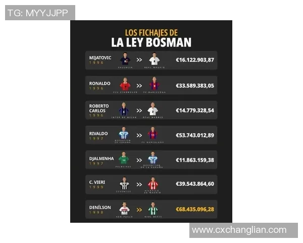 2017年足球界最高年薪球员揭秘及其背后的商业价值分析 2017年足球界最高年薪球员揭秘及其背后的商业价值分析