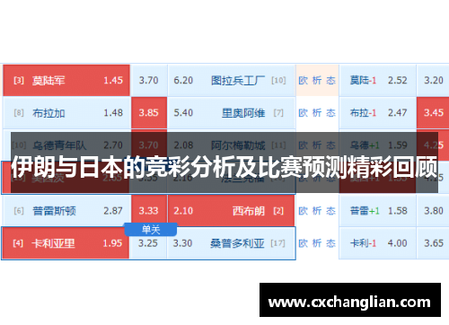 伊朗与日本的竞彩分析及比赛预测精彩回顾